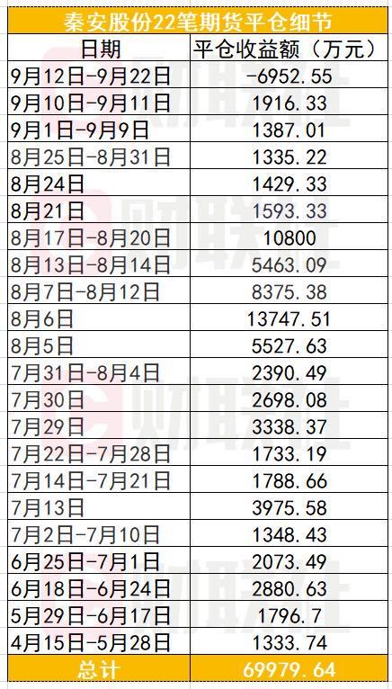 期货盈利平仓为什么变成亏损,为什么期货明明是赚了,结果结算总资产是亏的 期货盈利平仓为什么变成亏损,为什么期货明明是赚了,结果结算总资产是亏的 词条