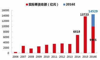 尚荣定向增发股票大约几时发行，发行股价怎定？