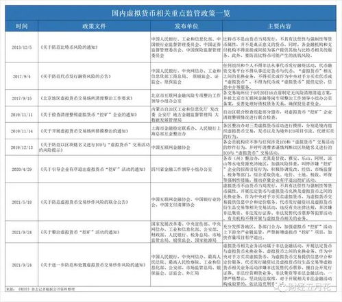 代币和虚拟币的关系,代币和虚拟币:有什么关系? 代币和虚拟币的关系,代币和虚拟币:有什么关系? 快讯