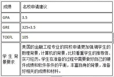 金融工程就业前景资料,金融工程:前景广阔的热门职业