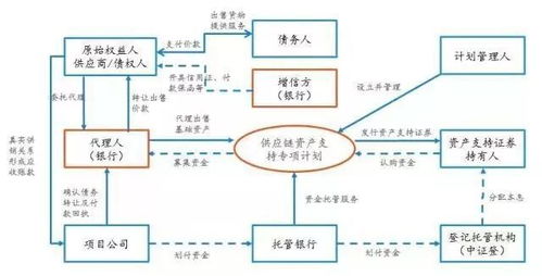 供应链的连接是产业链生成的基础,供应链是什么? 供应链的连接是产业链生成的基础,供应链是什么? 快讯