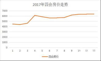 四会陈皮价格走势图表查询（四会老陈皮食用方法） 第1张