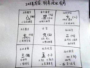 风水道先生教你布局2018年家居风水,这样做才能旺财旺运 