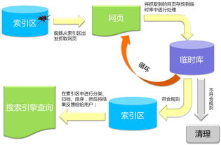 发刊查重率背后的原理与机制