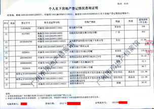 广州个人名下房地产登记情况查询证明的范围包括哪里？增城算不算在内？