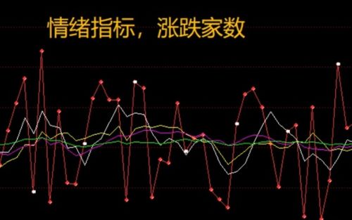 什么炒股软件(或者什么方法)可以在多股同列分时图界面显示实时涨速最快的股票，并且会自动刷新？