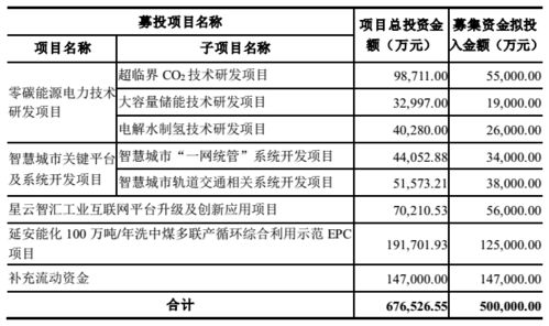 50万融资50万亏多少会被平仓,什么是强平? 50万融资50万亏多少会被平仓,什么是强平? 词条