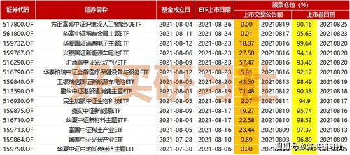 哪个平台上的基金组合比较好，为什么？