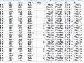 Excel中有什么方法可以实现 按横向排列 同一名字后面的数据 如下图 谢谢大神 