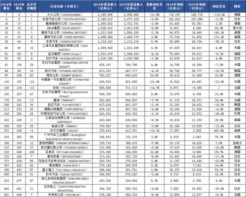 东风集团股份,什么是东风集团股份 东风集团股份的最新报道 