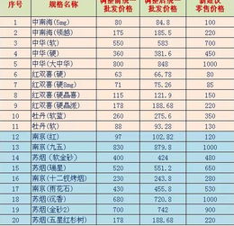 各种烟的批发多少钱表及图片最新，各种烟的批发多少钱表及图片 - 2 - 680860香烟网