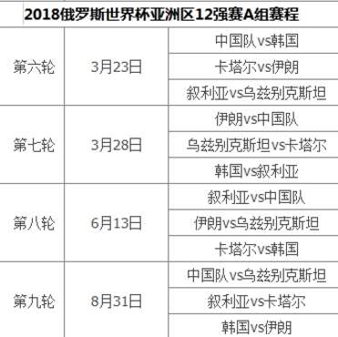 欧冠杯预选赛程表 ,2024欧冠赛程时间表