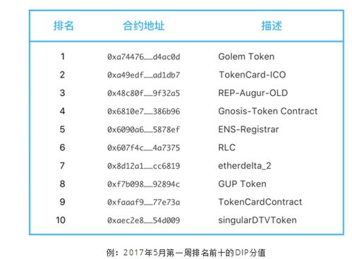 near币怎么买,注册账号。 near币怎么买,注册账号。 词条