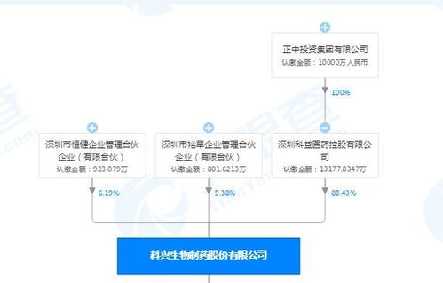 北大医药股票和未名医药股票的关系