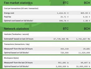 B tc比特币网址,比特币钱包登录网址