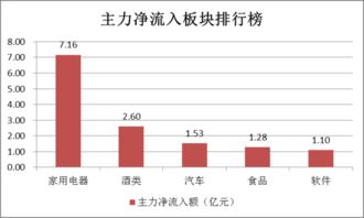 为何机构抢筹是无量