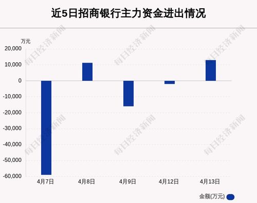 股票十股派1.30元是个什么概念