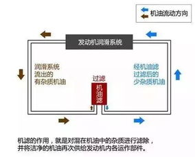 设备润滑检查总结范文（自动化系统设备点检维护的要点？）