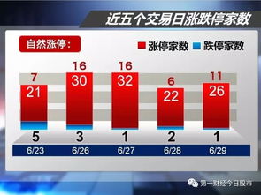 多股涨停：赫美集团、永辉超市等零售个股异动