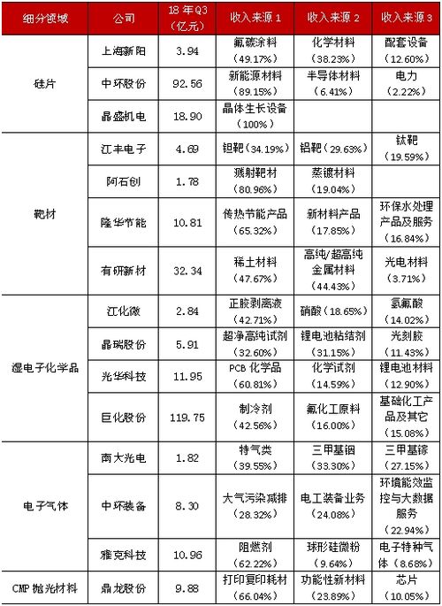 为什么在半导体设备中的偏压，其射频频率一般都在13.56Mhz？