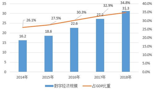 未来5年数字中国建设发展研究及预测分析
