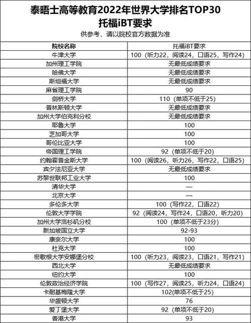 世界大学排名一览表2022,世界大学排名2024最新排名前500名