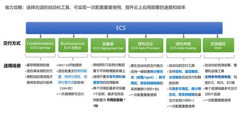 我要做电商的网站,阿里云云服务器ECS的公共镜像如何选择 (商城用阿里云哪种云服务器)