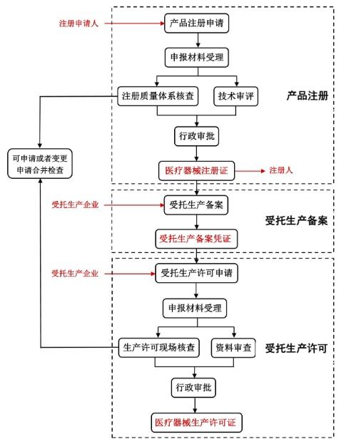 哪些企业可以申请参加《医疗器械注册人》试点？