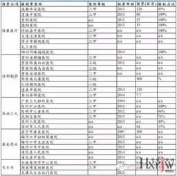 北京婚庆公司收费标准价目一览表