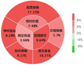 私募股权投资基金有什么特点？