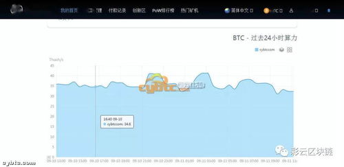 比特币挖矿神马怎么样,比特币挖矿的概要 比特币挖矿神马怎么样,比特币挖矿的概要 融资