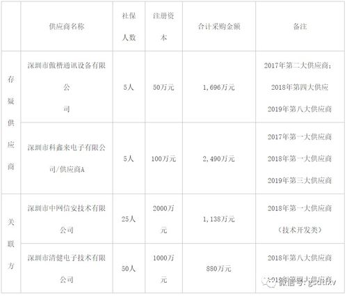 邦彦技术 现金流含金量差 关联交易需警惕