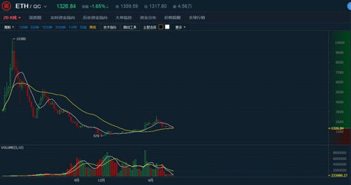 以太坊价格,以太坊的价格达到了历史最高。 以太坊价格,以太坊的价格达到了历史最高。 生态