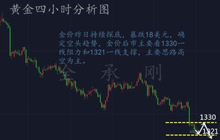 【金戈老师】金银是否探底，多头何时到来？