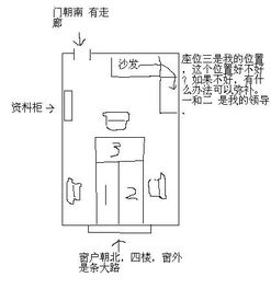 这是我的办公室座位,请大师看看位置好不好 不好怎么办 