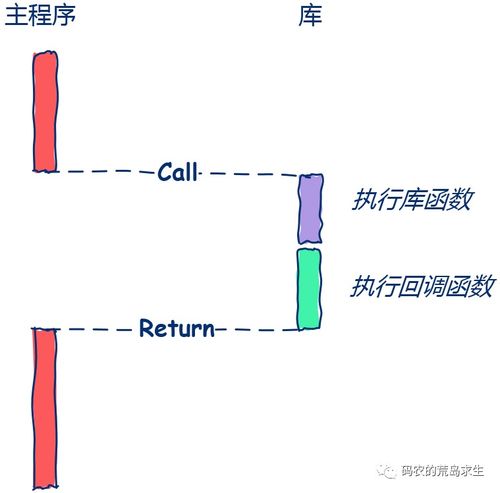 回调函数是什么？