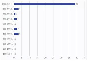 证券所19个行业包含所有股票吗