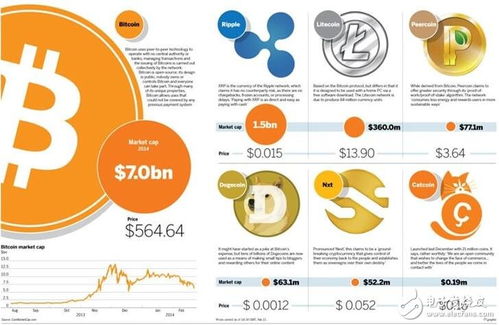 加密货币代替http,加密货币的安全性和分散性特征 加密货币代替http,加密货币的安全性和分散性特征 币圈生态
