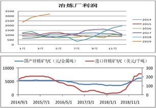 长江有色：供应过剩导致LME交仓大幅显著，预计17日锌价下跌