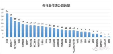 股票收购资产停牌多久资产重组停牌最长时间是多少啊，求解