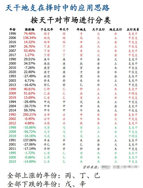 券商研报竟用 风水算命 阴阳五行 来炒股