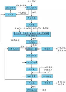 钢铁企业工业污水的除盐技术有哪些？哪些是比较高效且简便的？