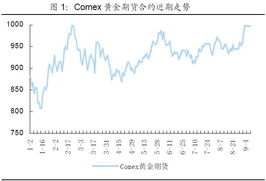 伦铜期货行情实时行情沪铜期货