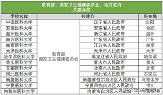 我报的是二本临床医学定向，二本B和普通二本A有啥区别...？？一样吗？定向好吗？