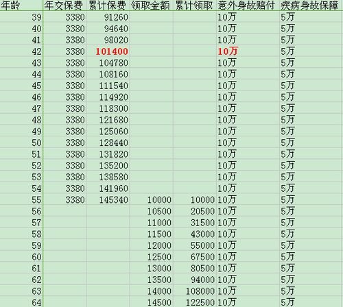 太平洋保险公司的福禄寿 97 养老险A的保险责任是什么(福禄寿保险有必要买吗)