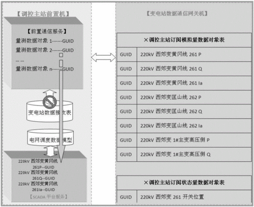 guid分区怎么安装win10