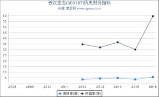 300197铁汉生态股票,股票概述