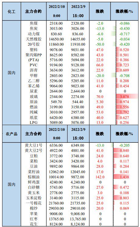 2月10日