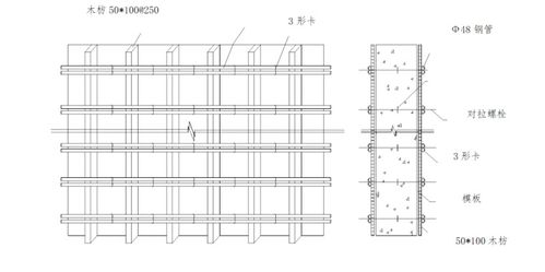 墙模板搭设方案(墙模板安装工艺流程)