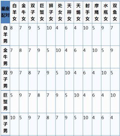 十二星座速配指数查询表